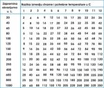 tablica_.razlika_izmedju_stvarne_i_potrebne_temperature_vode_u_odnosu_na_zapreminu_akvarijuma.jpg